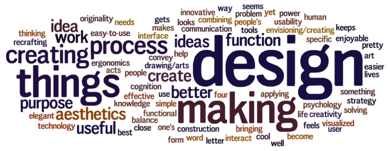 In tent for DT a word cloud covering Desgin and Technology learning